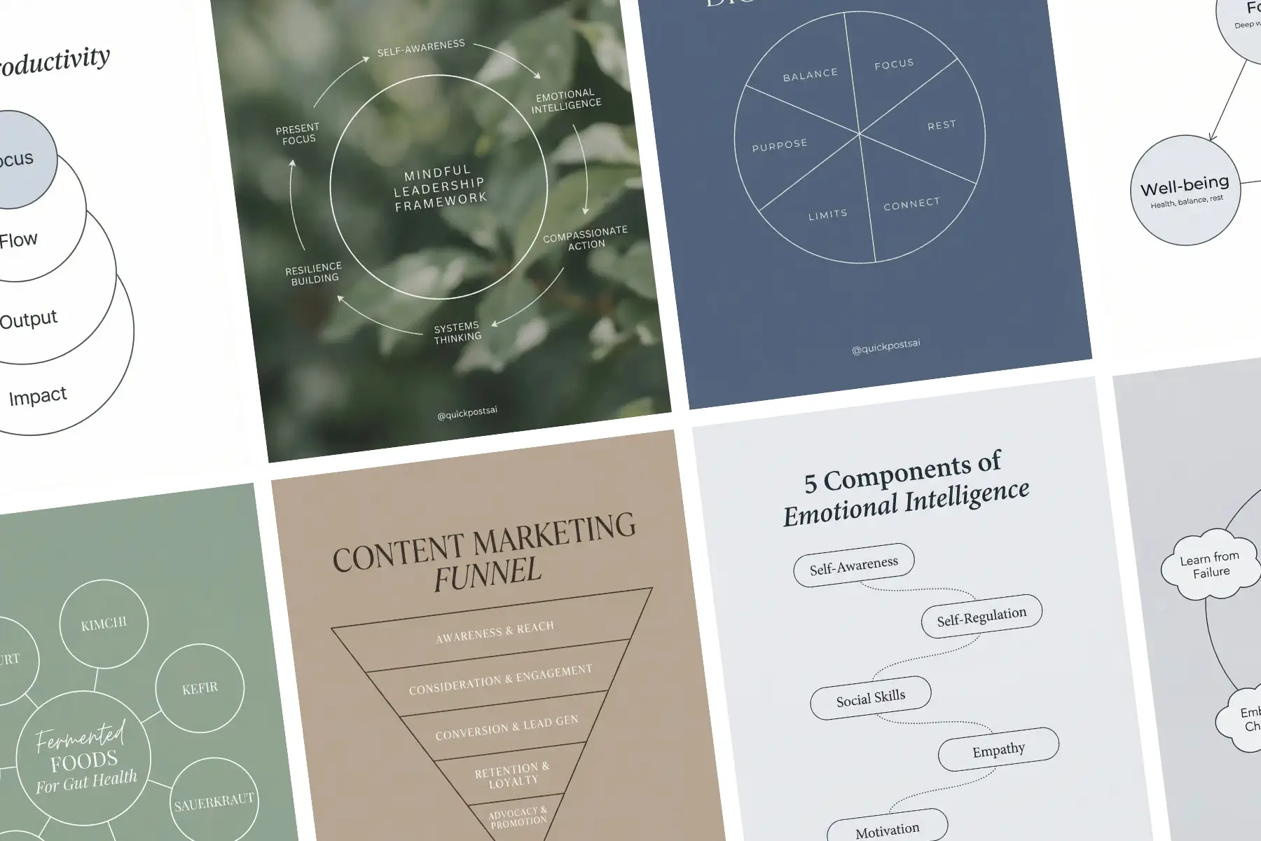 Diagrams & Visual Models